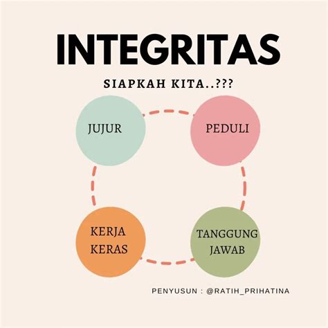 Integritas .